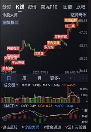 神算K线图